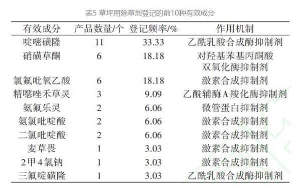 表五.jpg